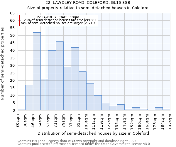 22, LAWDLEY ROAD, COLEFORD, GL16 8SB: Size of property relative to semi-detached houses houses in Coleford
