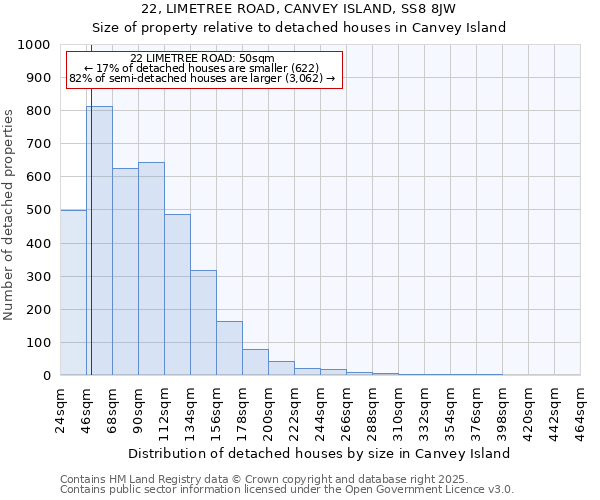 22, LIMETREE ROAD, CANVEY ISLAND, SS8 8JW: Size of property relative to detached houses houses in Canvey Island