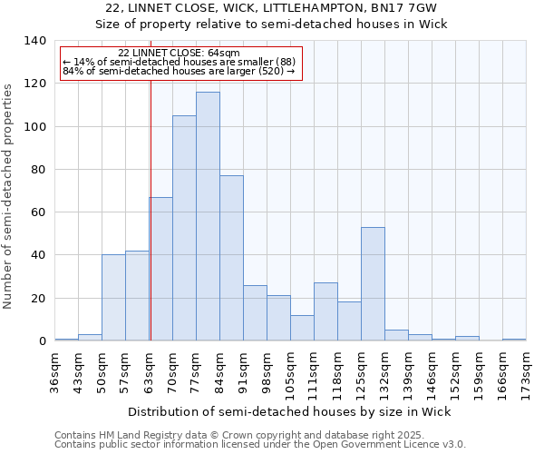 22, LINNET CLOSE, WICK, LITTLEHAMPTON, BN17 7GW: Size of property relative to semi-detached houses houses in Wick