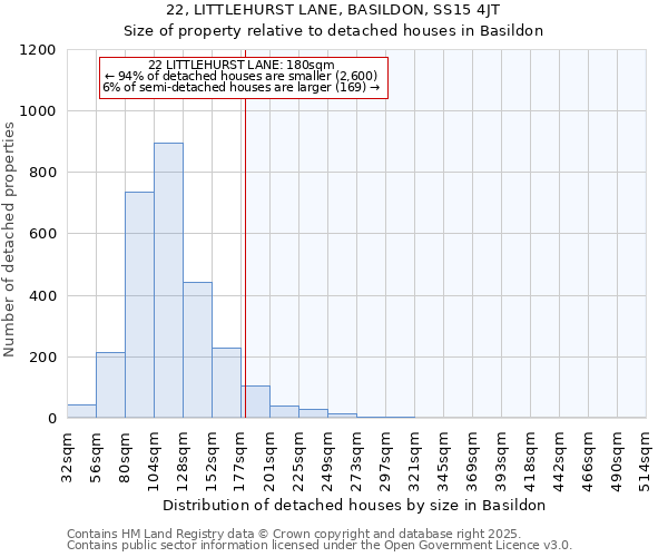 22, LITTLEHURST LANE, BASILDON, SS15 4JT: Size of property relative to detached houses houses in Basildon