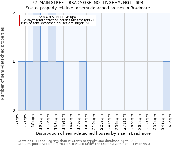 22, MAIN STREET, BRADMORE, NOTTINGHAM, NG11 6PB: Size of property relative to detached houses in Bradmore