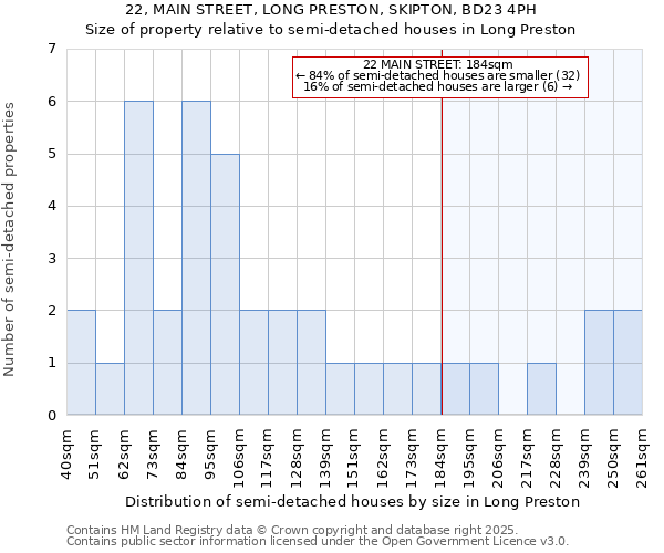 22, MAIN STREET, LONG PRESTON, SKIPTON, BD23 4PH: Size of property relative to semi-detached houses houses in Long Preston