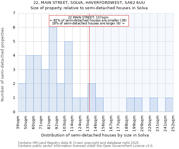 22, MAIN STREET, SOLVA, HAVERFORDWEST, SA62 6UU: Size of property relative to semi-detached houses houses in Solva