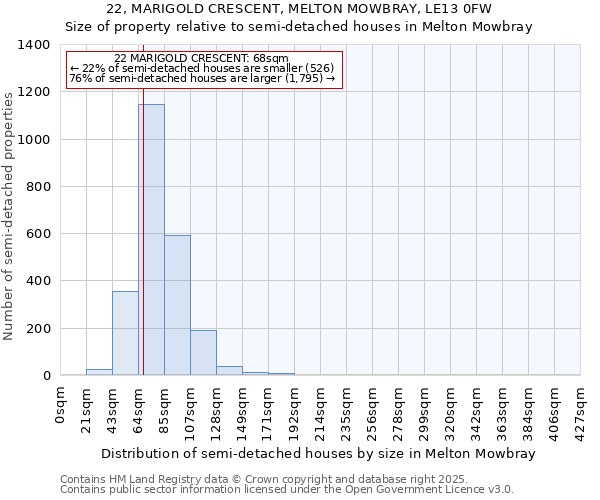 22, MARIGOLD CRESCENT, MELTON MOWBRAY, LE13 0FW: Size of property relative to semi-detached houses houses in Melton Mowbray