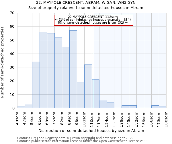 22, MAYPOLE CRESCENT, ABRAM, WIGAN, WN2 5YN: Size of property relative to detached houses in Abram