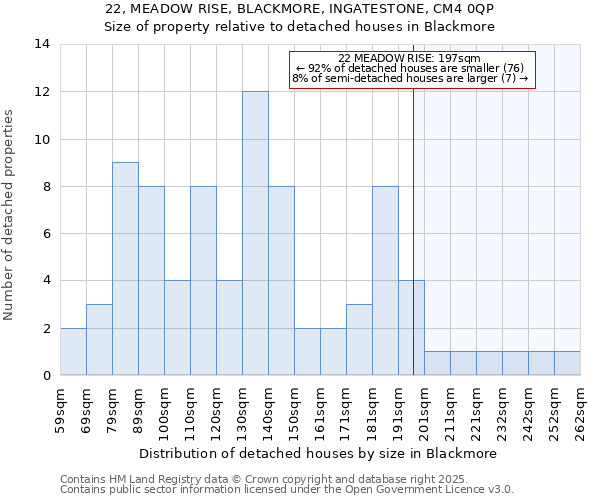 22, MEADOW RISE, BLACKMORE, INGATESTONE, CM4 0QP: Size of property relative to detached houses houses in Blackmore