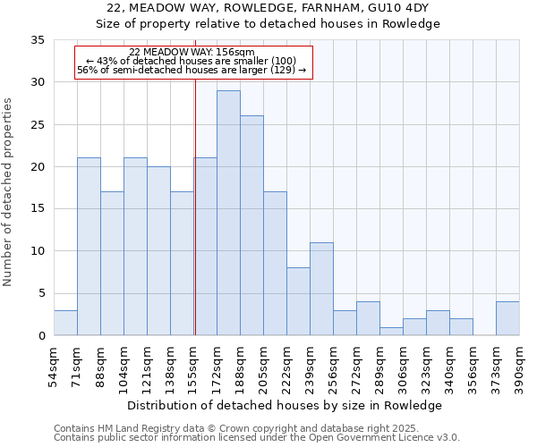 22, MEADOW WAY, ROWLEDGE, FARNHAM, GU10 4DY: Size of property relative to detached houses houses in Rowledge