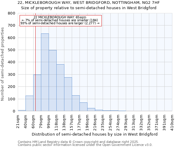 22, MICKLEBOROUGH WAY, WEST BRIDGFORD, NOTTINGHAM, NG2 7HF: Size of property relative to detached houses in West Bridgford