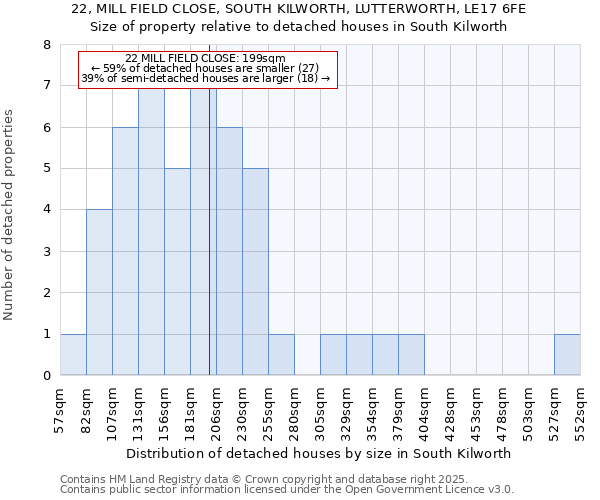 22, MILL FIELD CLOSE, SOUTH KILWORTH, LUTTERWORTH, LE17 6FE: Size of property relative to detached houses houses in South Kilworth