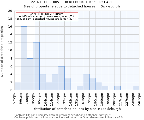 22, MILLERS DRIVE, DICKLEBURGH, DISS, IP21 4PX: Size of property relative to detached houses houses in Dickleburgh