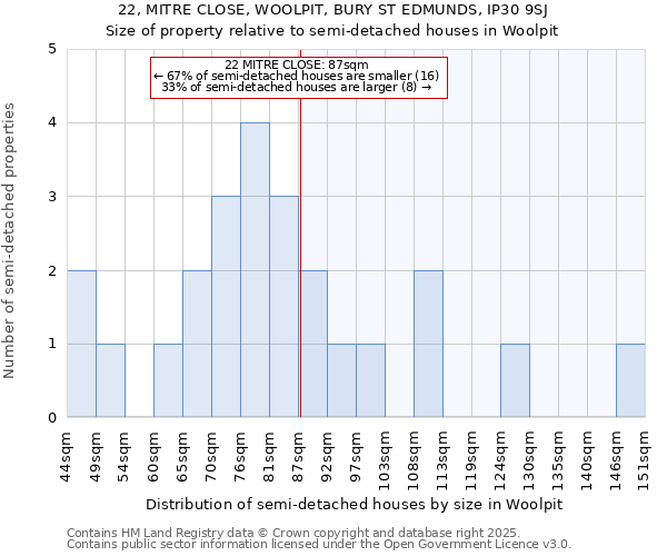 22, MITRE CLOSE, WOOLPIT, BURY ST EDMUNDS, IP30 9SJ: Size of property relative to semi-detached houses houses in Woolpit