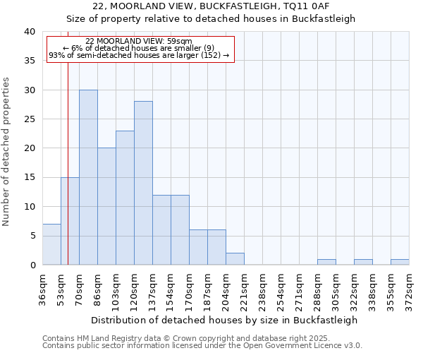 22, MOORLAND VIEW, BUCKFASTLEIGH, TQ11 0AF: Size of property relative to detached houses houses in Buckfastleigh