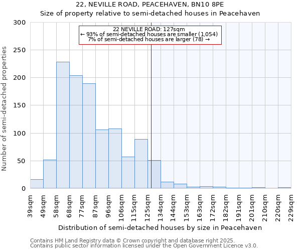 22, NEVILLE ROAD, PEACEHAVEN, BN10 8PE: Size of property relative to detached houses in Peacehaven