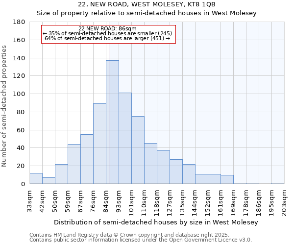 22, NEW ROAD, WEST MOLESEY, KT8 1QB: Size of property relative to semi-detached houses houses in West Molesey