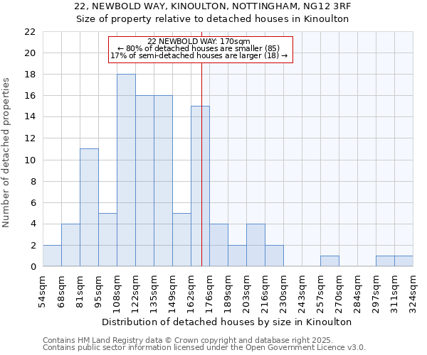 22, NEWBOLD WAY, KINOULTON, NOTTINGHAM, NG12 3RF: Size of property relative to detached houses houses in Kinoulton