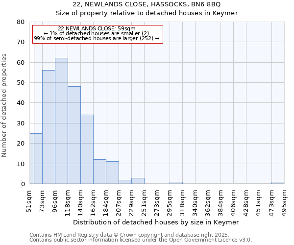 22, NEWLANDS CLOSE, HASSOCKS, BN6 8BQ: Size of property relative to detached houses houses in Keymer