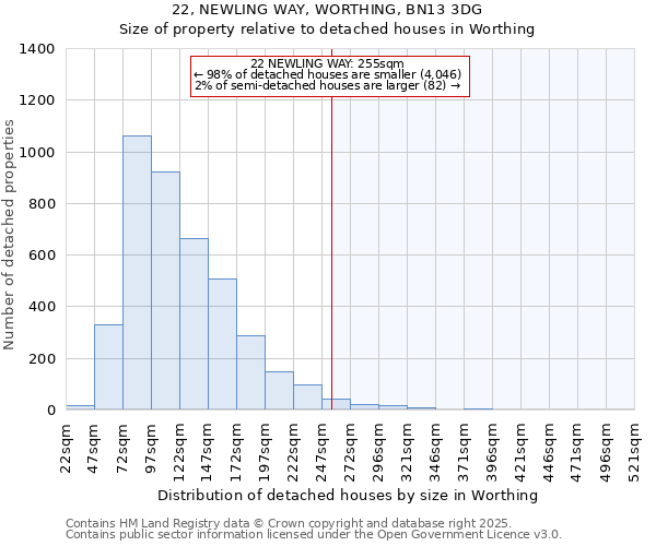 22, NEWLING WAY, WORTHING, BN13 3DG: Size of property relative to detached houses houses in Worthing