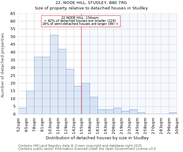 22, NODE HILL, STUDLEY, B80 7RG: Size of property relative to detached houses houses in Studley