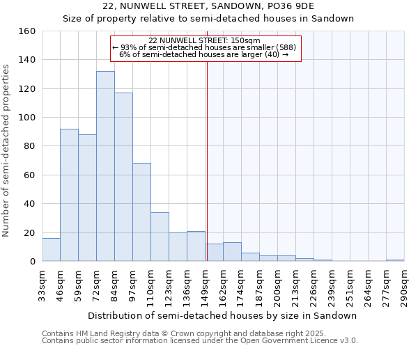 22, NUNWELL STREET, SANDOWN, PO36 9DE: Size of property relative to semi-detached houses houses in Sandown