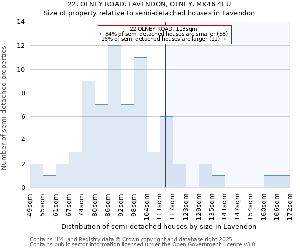 22, OLNEY ROAD, LAVENDON, OLNEY, MK46 4EU: Size of property relative to semi-detached houses houses in Lavendon