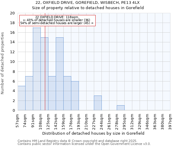 22, OXFIELD DRIVE, GOREFIELD, WISBECH, PE13 4LX: Size of property relative to detached houses houses in Gorefield