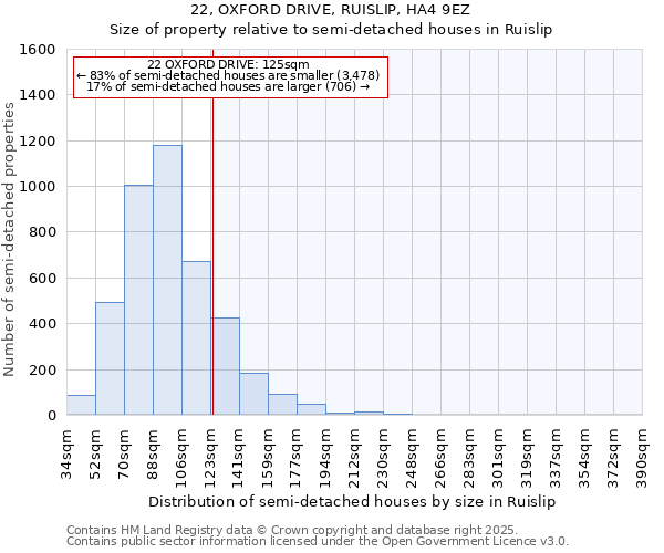 22, OXFORD DRIVE, RUISLIP, HA4 9EZ: Size of property relative to semi-detached houses houses in Ruislip