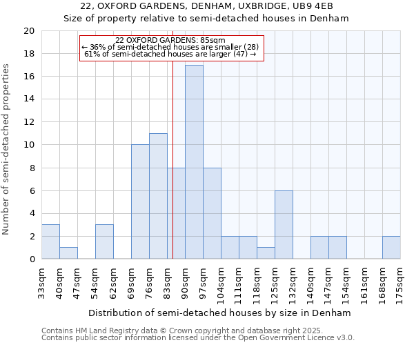 22, OXFORD GARDENS, DENHAM, UXBRIDGE, UB9 4EB: Size of property relative to detached houses in Denham