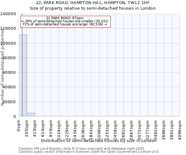 22, PARK ROAD, HAMPTON HILL, HAMPTON, TW12 1HF: Size of property relative to semi-detached houses houses in London