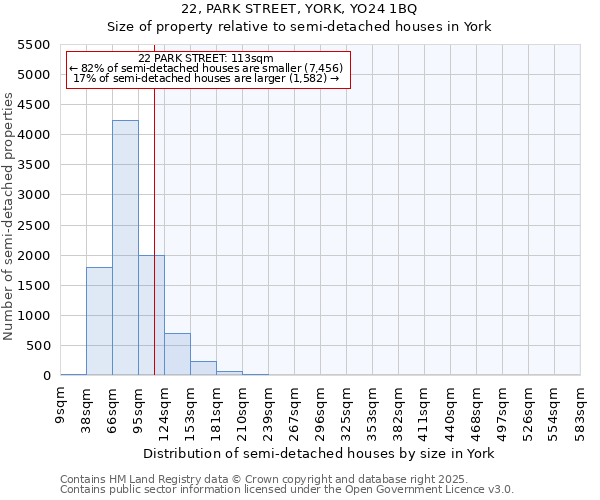 22, PARK STREET, YORK, YO24 1BQ: Size of property relative to semi-detached houses houses in York