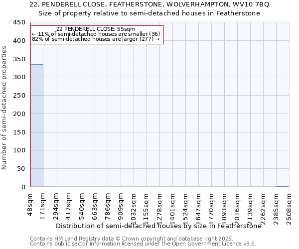 22, PENDERELL CLOSE, FEATHERSTONE, WOLVERHAMPTON, WV10 7BQ: Size of property relative to semi-detached houses houses in Featherstone