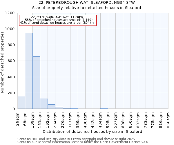 22, PETERBOROUGH WAY, SLEAFORD, NG34 8TW: Size of property relative to detached houses houses in Sleaford