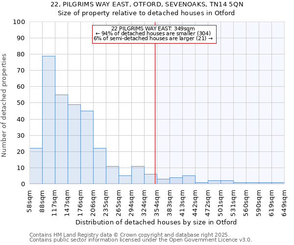 22, PILGRIMS WAY EAST, OTFORD, SEVENOAKS, TN14 5QN: Size of property relative to detached houses houses in Otford