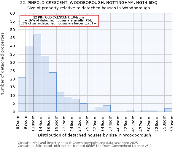 22, PINFOLD CRESCENT, WOODBOROUGH, NOTTINGHAM, NG14 6DQ: Size of property relative to detached houses houses in Woodborough