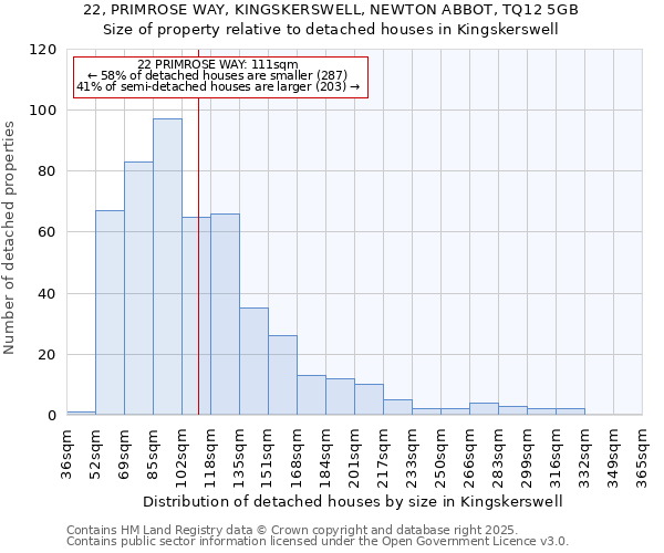 22, PRIMROSE WAY, KINGSKERSWELL, NEWTON ABBOT, TQ12 5GB: Size of property relative to detached houses houses in Kingskerswell