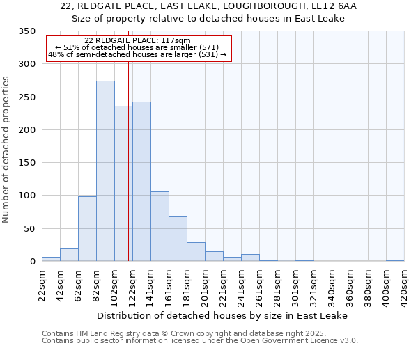 22, REDGATE PLACE, EAST LEAKE, LOUGHBOROUGH, LE12 6AA: Size of property relative to detached houses houses in East Leake