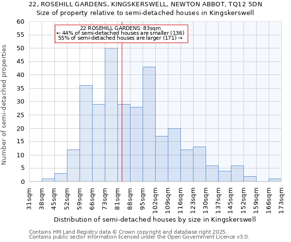 22, ROSEHILL GARDENS, KINGSKERSWELL, NEWTON ABBOT, TQ12 5DN: Size of property relative to semi-detached houses houses in Kingskerswell