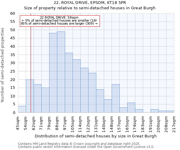 22, ROYAL DRIVE, EPSOM, KT18 5PR: Size of property relative to semi-detached houses houses in Great Burgh