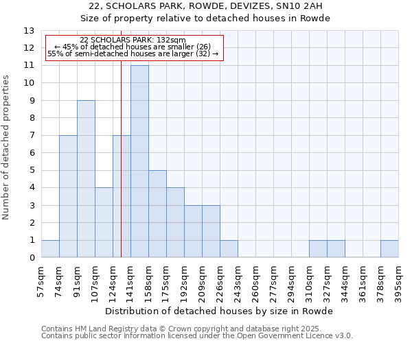 22, SCHOLARS PARK, ROWDE, DEVIZES, SN10 2AH: Size of property relative to detached houses houses in Rowde