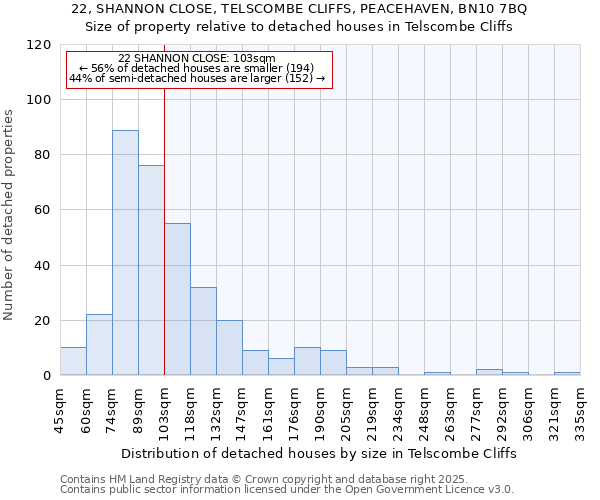 22, SHANNON CLOSE, TELSCOMBE CLIFFS, PEACEHAVEN, BN10 7BQ: Size of property relative to detached houses in Telscombe Cliffs