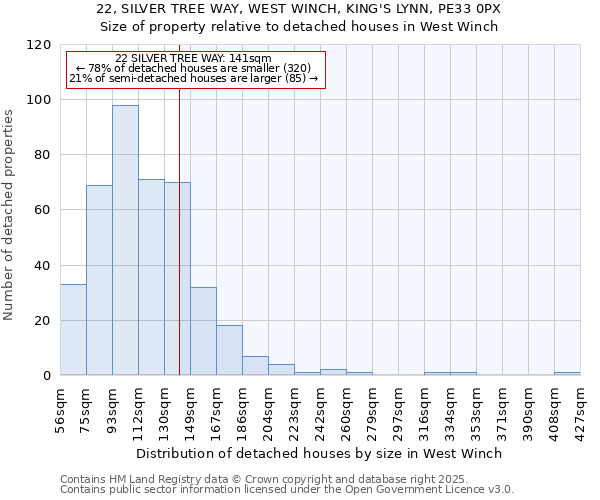 22, SILVER TREE WAY, WEST WINCH, KING'S LYNN, PE33 0PX: Size of property relative to detached houses houses in West Winch