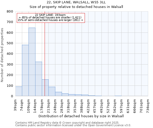 22, SKIP LANE, WALSALL, WS5 3LL: Size of property relative to detached houses houses in Walsall