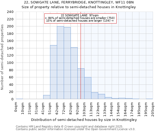 22, SOWGATE LANE, FERRYBRIDGE, KNOTTINGLEY, WF11 0BN: Size of property relative to detached houses in Knottingley