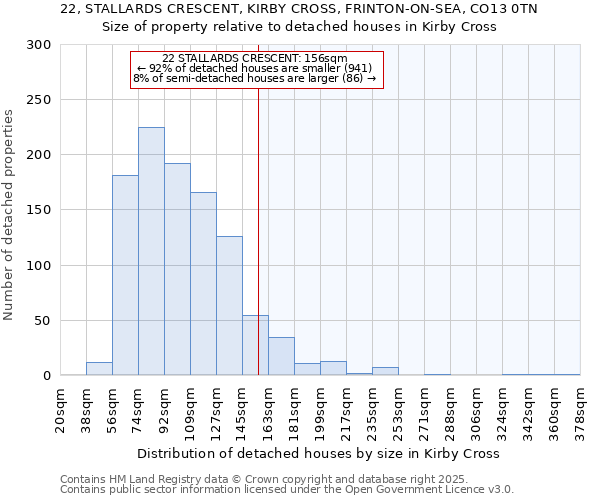 22, STALLARDS CRESCENT, KIRBY CROSS, FRINTON-ON-SEA, CO13 0TN: Size of property relative to detached houses houses in Kirby Cross