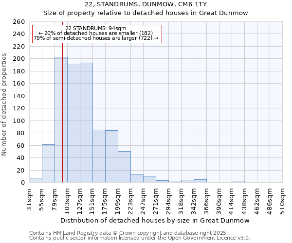 22, STANDRUMS, DUNMOW, CM6 1TY: Size of property relative to detached houses houses in Great Dunmow