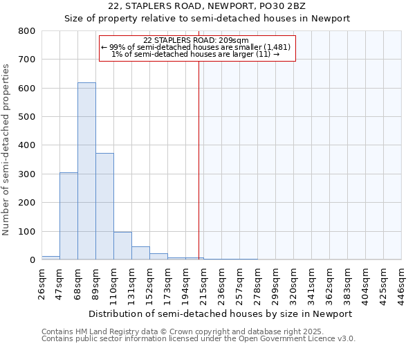 22, STAPLERS ROAD, NEWPORT, PO30 2BZ: Size of property relative to semi-detached houses houses in Newport