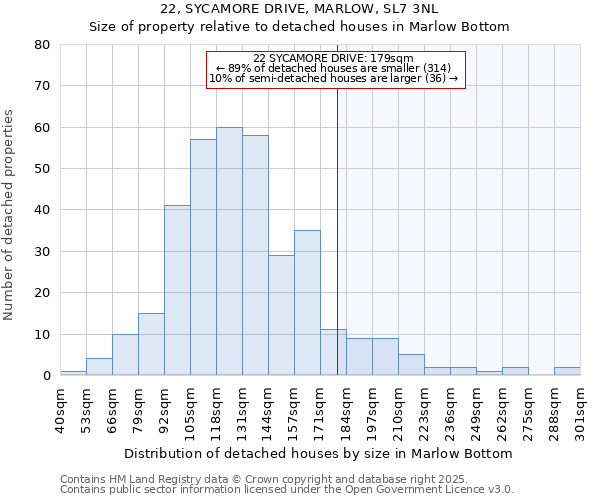 22, SYCAMORE DRIVE, MARLOW, SL7 3NL: Size of property relative to detached houses houses in Marlow Bottom