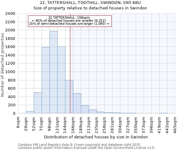 22, TATTERSHALL, TOOTHILL, SWINDON, SN5 8BU: Size of property relative to detached houses in Swindon