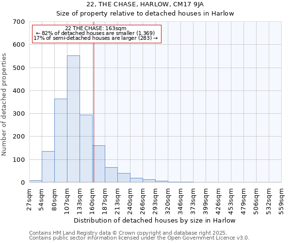 22, THE CHASE, HARLOW, CM17 9JA: Size of property relative to detached houses houses in Harlow