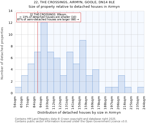 22, THE CROSSINGS, AIRMYN, GOOLE, DN14 8LE: Size of property relative to detached houses houses in Airmyn