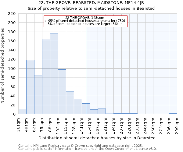 22, THE GROVE, BEARSTED, MAIDSTONE, ME14 4JB: Size of property relative to semi-detached houses houses in Bearsted